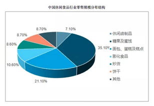 一袋堅果，成就的百億富豪 三只松鼠如何站在食品零售之巔
